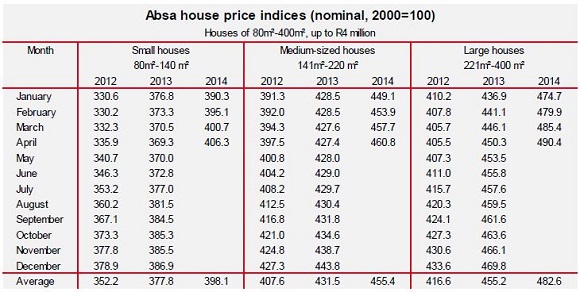 Absa home store loan calculator