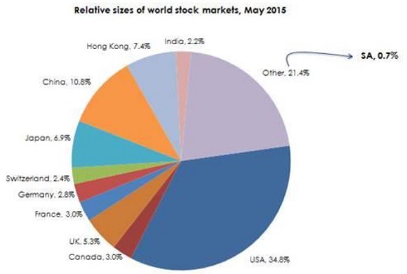 global stock markets factbook 2016