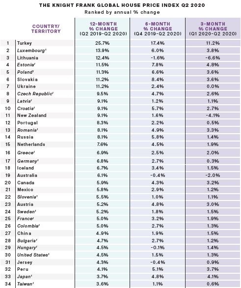 global city housing price index economist