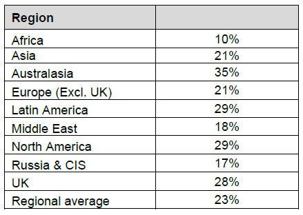 Hermès Birkin Not Atop the Luxury Investment Index. What?!!!!