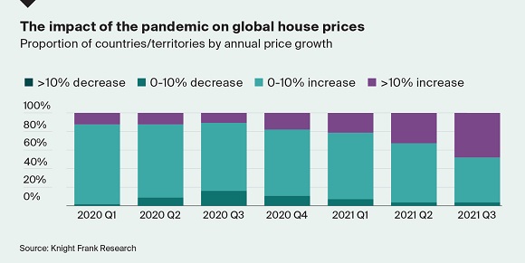 Impact of the Pandemic