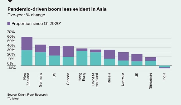 Pandemic-driven boom