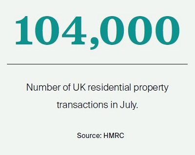 HMRC number of UK residential property transactions in July