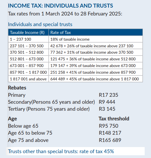 Income Tax Individuals and Trusts SA 2024