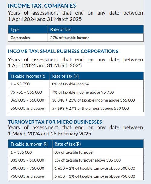 Income Tax Companies SA 2024