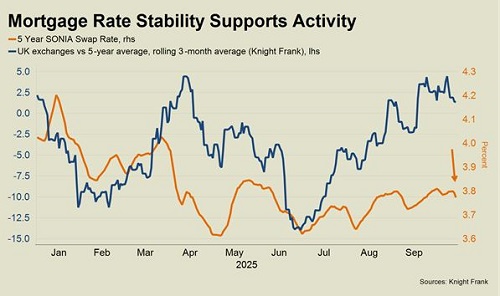 Lower Borrowing Costs in the UK