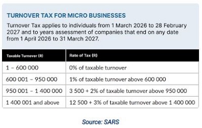 Turnover Tax Micro Businesses